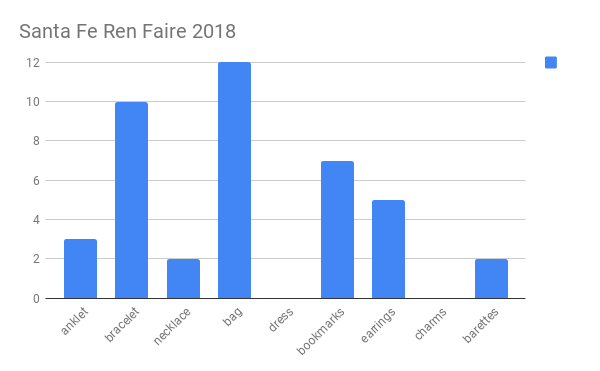 Santa Fe Ren Faire 2018